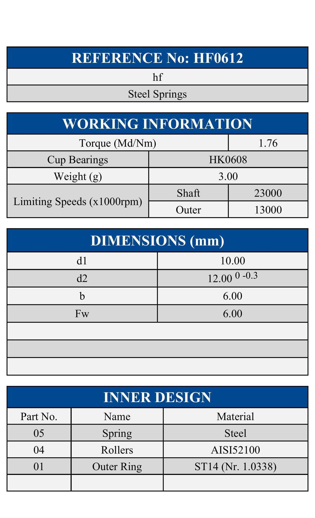 HF0612 ZEN