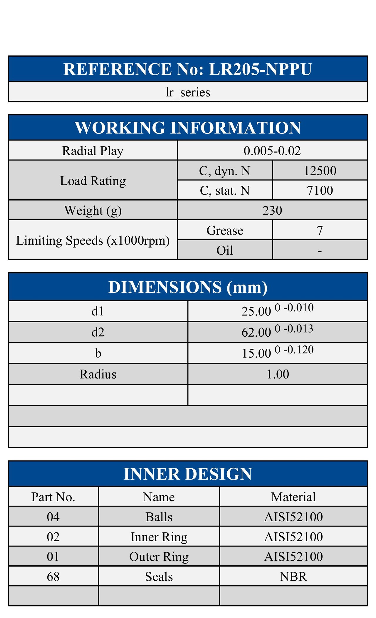 LR205-NPPU ZEN