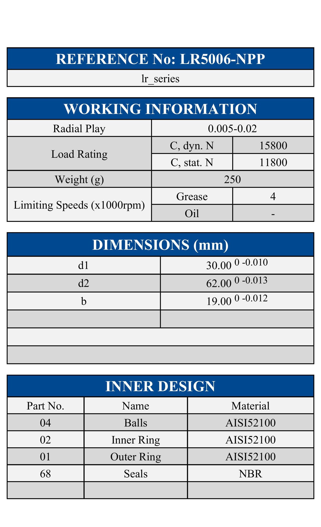 LR5006-NPP ZEN